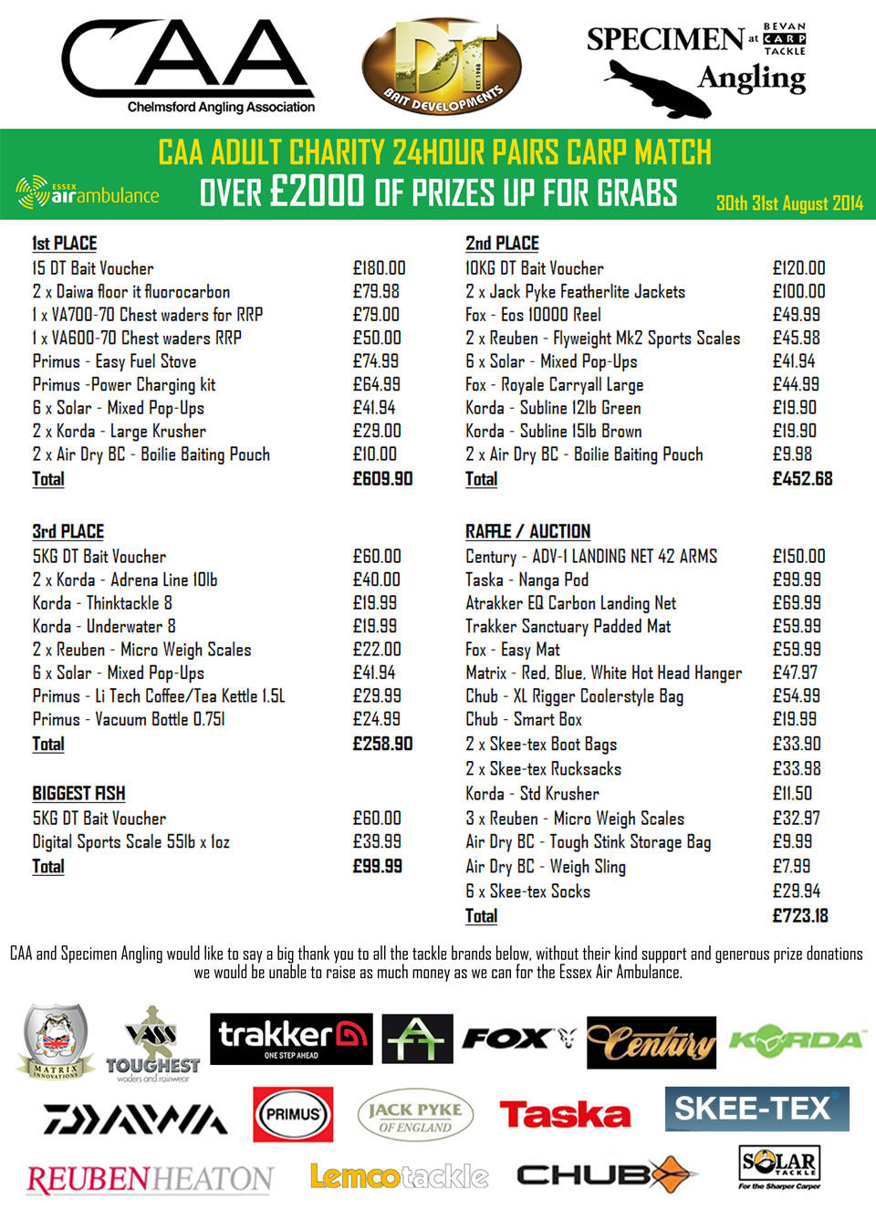 24 hour carp match Prize List